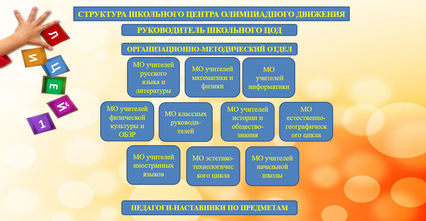 Изображения.